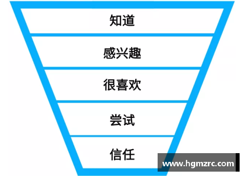 培训机构招生引流的绝佳方法，全面解析引流技巧！